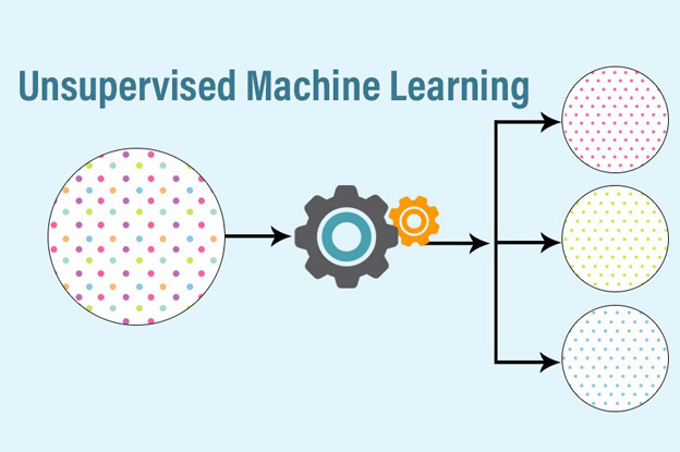 Unsupervised-Machine-Learning Unsupervised-Machine-Learning